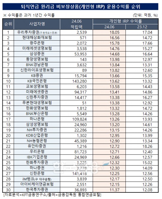 한국금융신문