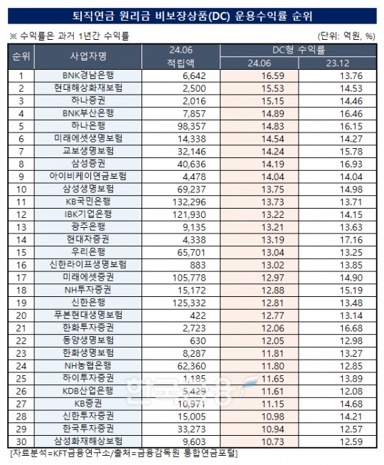 한국금융신문