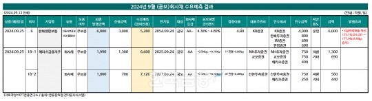 한국금융신문