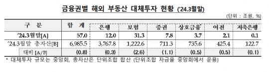 한국금융신문