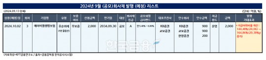 한국금융신문