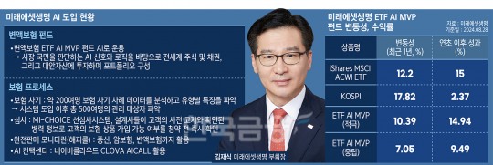 한국금융신문