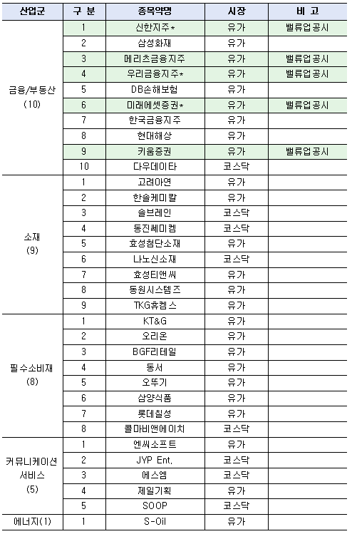 한국금융신문