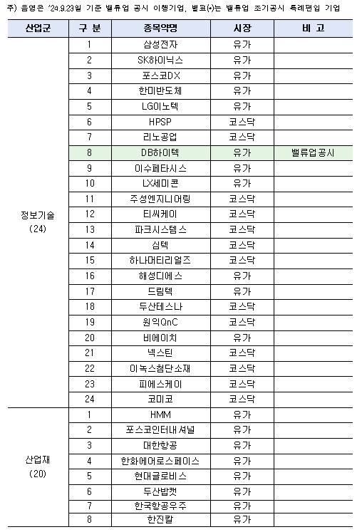 한국금융신문