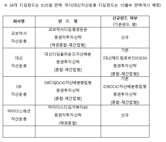 한국금융신문