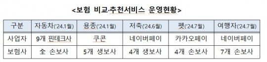 한국금융신문