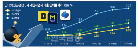 한국금융신문