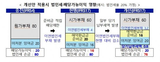 한국금융신문