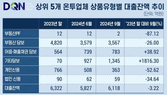 한국금융신문