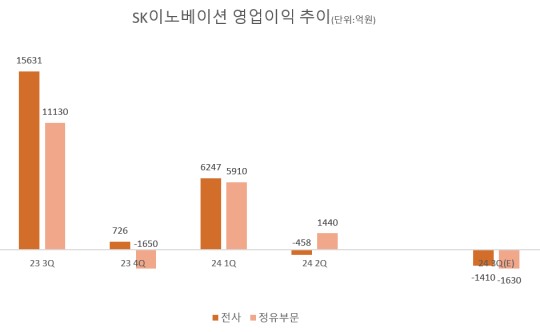 한국금융신문