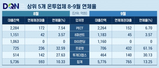 한국금융신문