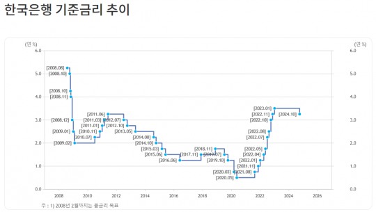 한국금융신문