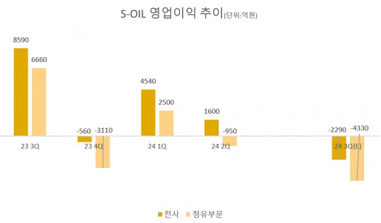 한국금융신문