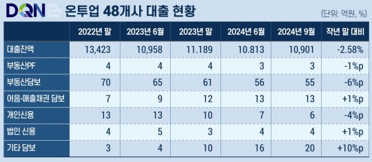 한국금융신문