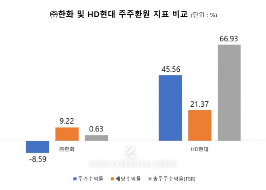 한국금융신문