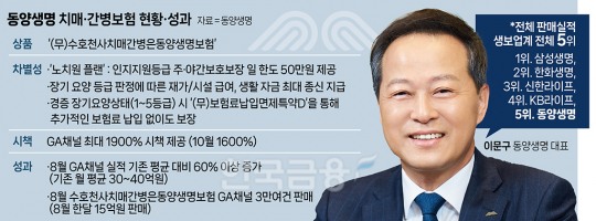 한국금융신문