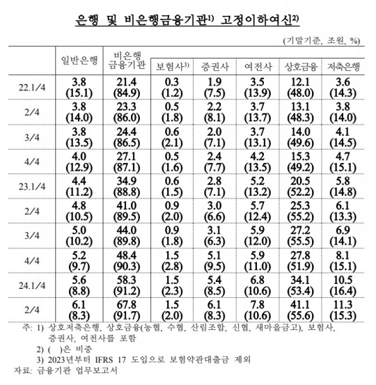 한국금융신문