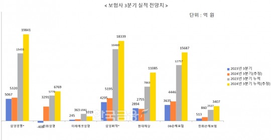 한국금융신문