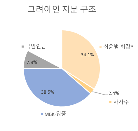 한국금융신문