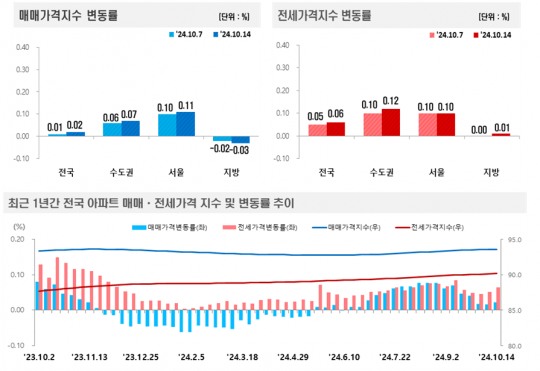 한국금융신문