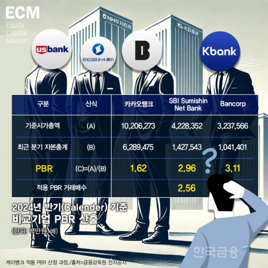 한국금융신문