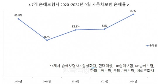 한국금융신문