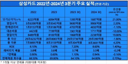 한국금융신문