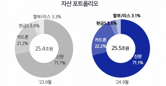 한국금융신문