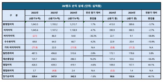 한국금융신문