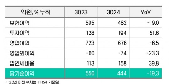 한국금융신문