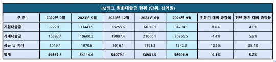 한국금융신문