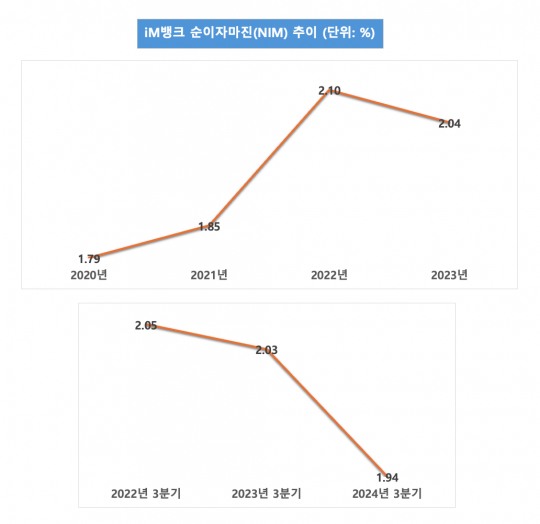 한국금융신문