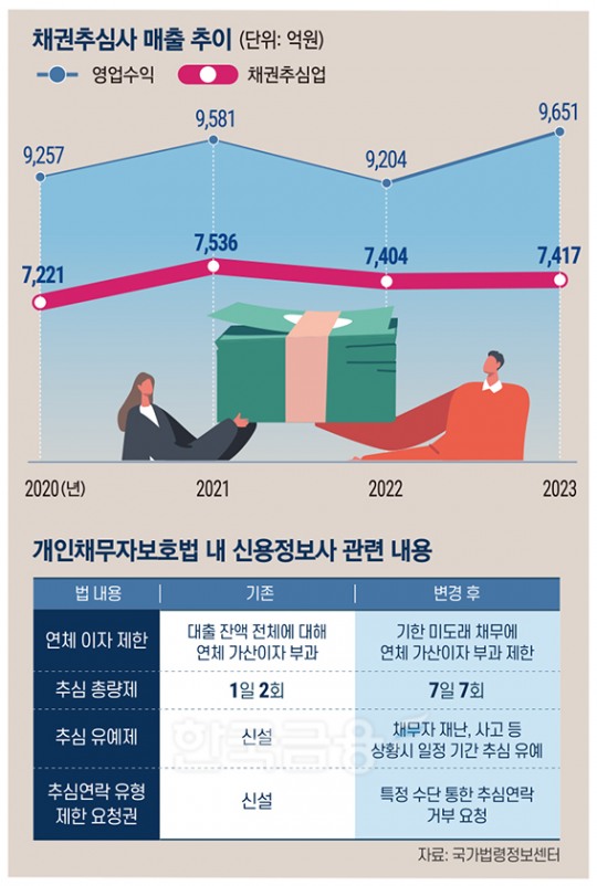 한국금융신문