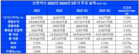 한국금융신문