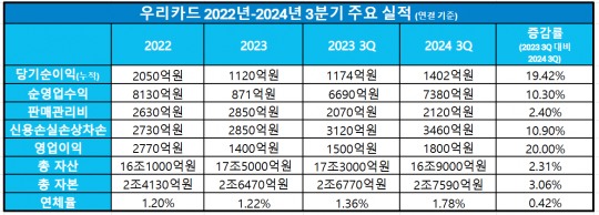 한국금융신문