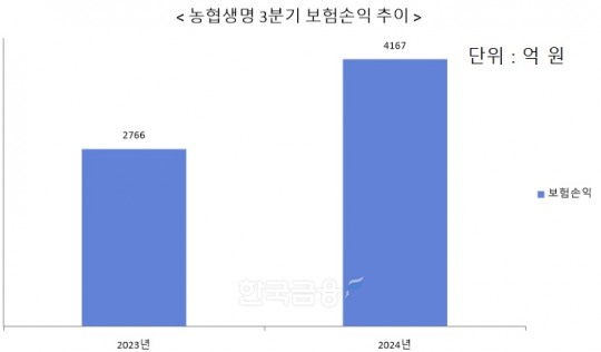 한국금융신문