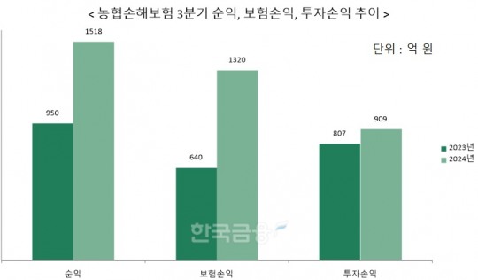 한국금융신문