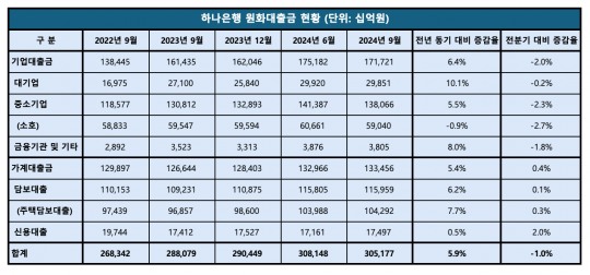 한국금융신문