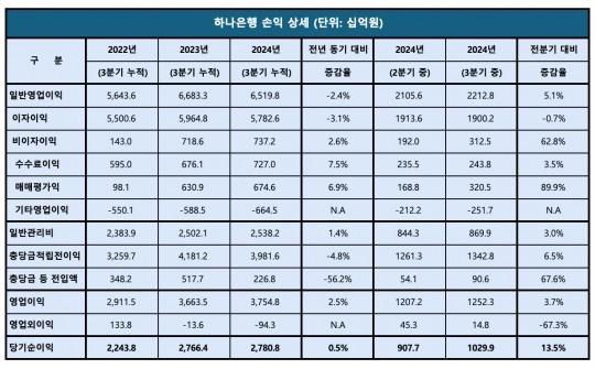 한국금융신문