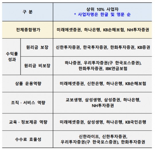 한국금융신문