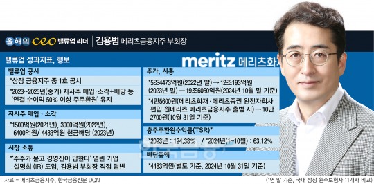 한국금융신문