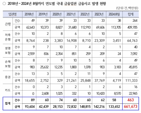 한국금융신문