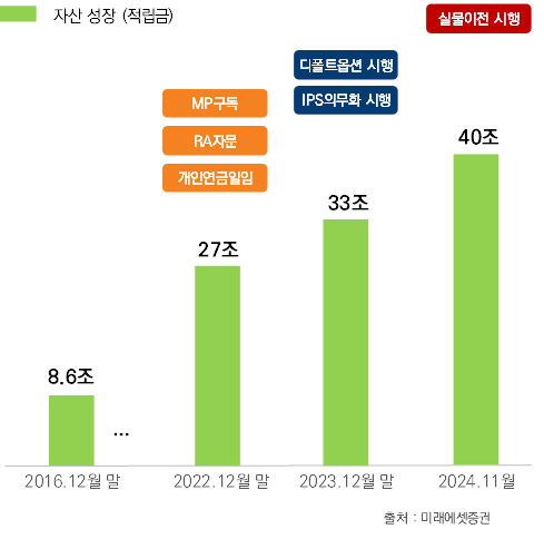 한국금융신문