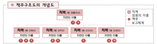 한국금융신문