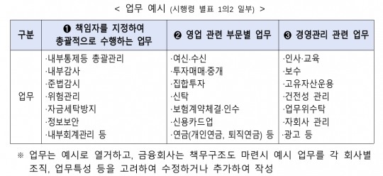 한국금융신문