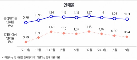 한국금융신문