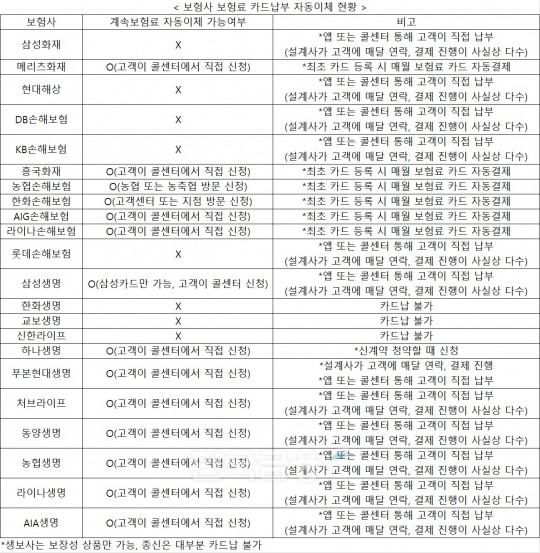 한국금융신문