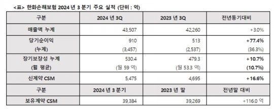 한국금융신문