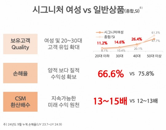 한국금융신문