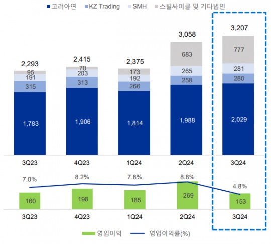 한국금융신문